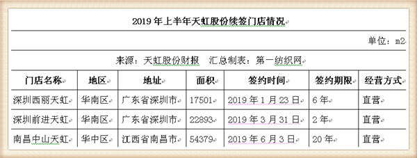 天虹纺织营业执照照片（天虹纺织集团有限公司图片）