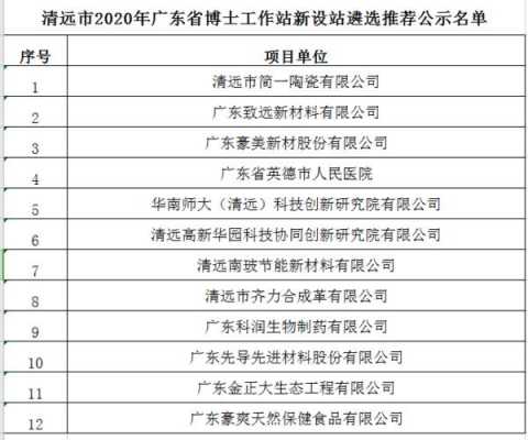 广东资质认证单位名单公示（广东资质认证单位名单公示最新）