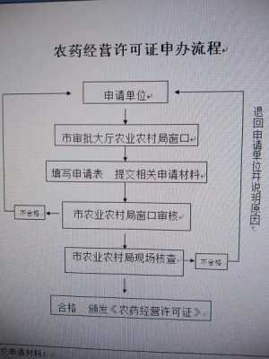 农产品生产经营许可证怎么办理（农产品生产经营许可证怎么办理流程）