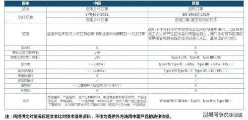 出口口罩所需认证资质（出口口罩需要什么认证）