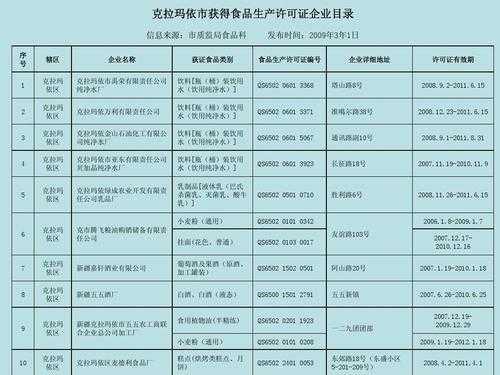 国家发证的生产许可（食品生产许可发证目录）-图2