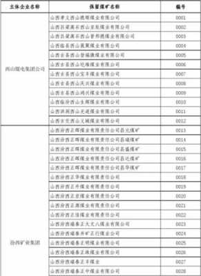 关于山西资质认证分类目录查询的信息