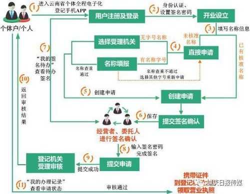 收购公司营业执照（收购公司营业执照审核报价流程图）-图3