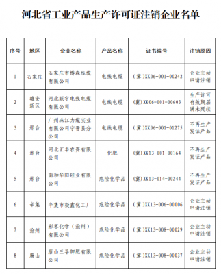 查封高压电缆生产许可证（高压电缆制作资质证书）