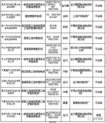 查封高压电缆生产许可证（高压电缆制作资质证书）-图3