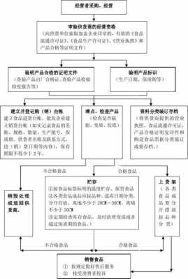 济源sc食品生产许可证办理流程的简单介绍-图2