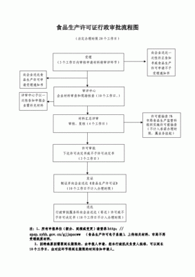 生产许可怎么核实资质（生产许可证审核流程）