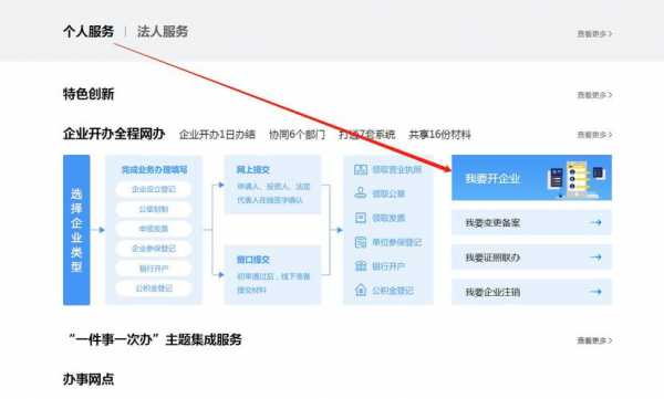 网上营业执照报备申请（营业执照报备流程）-图2