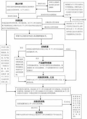 淮南生产许可证（淮南生产许可证办理流程）