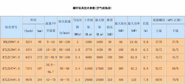 螺杆钻具生产许可证（螺杆钻具）