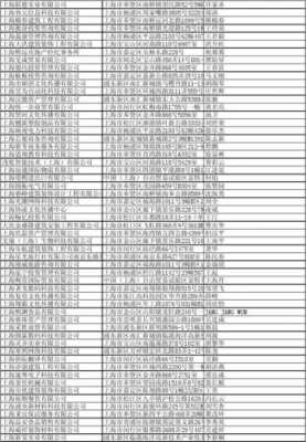 上海乙级资质认证企业名录（上海乙级资质认证企业名录查询）