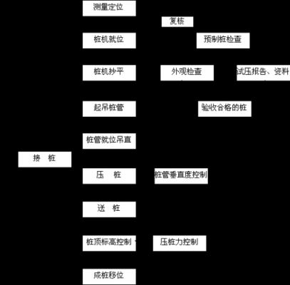 水泥管桩生产许可（水泥管桩施工工艺流程）-图2