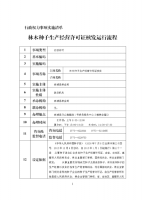 生产许可证场地审核严格吗（生产许可现场核查的流程是什么?）-图1