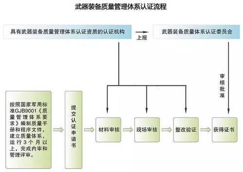 包含北京保密单位资质认证流程的词条