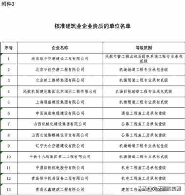 最新资质认证公司名单（相关资质认证）