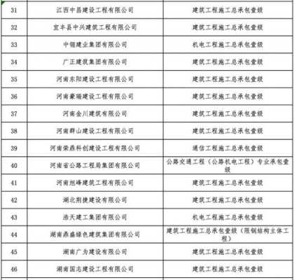 最新资质认证公司名单（相关资质认证）-图3