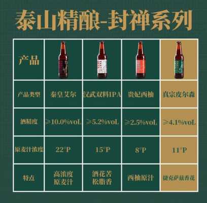 精酿啤酒无需生产许可证（精酿啤酒无需生产许可证吗）-图3