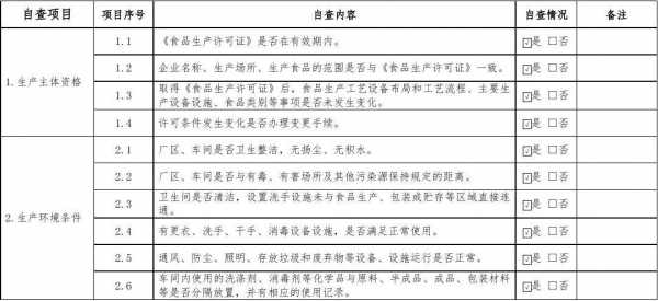 包含生产许可证企业自查结论的词条-图1