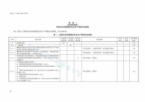 安全生产作业许可规定石油（石油类安全生产许可证）-图2