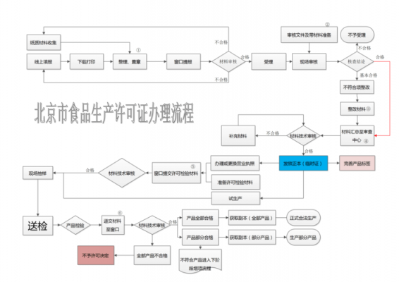 qs生产许可证怎么办理流程（qs生产许可证申请条件）-图1