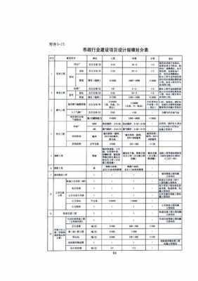 建筑设计资质认证要求标准的简单介绍-图3