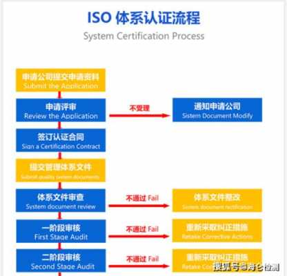 海口iso体系认证办理流程（海口iso体系认证办理流程图）-图1