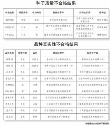 常规稻种子生产许可证（水稻种子销售备案）-图2