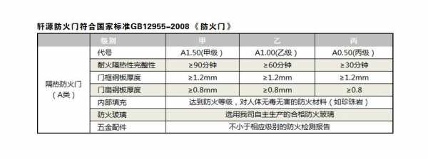 防火门取消生产许可证（防火门生产许可证取消了么）-图2