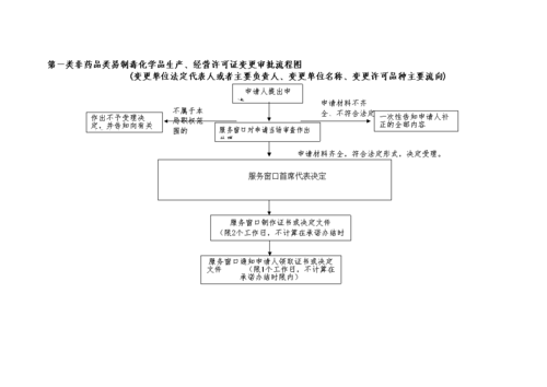 洛阳生产许可证变更流程（生产许可证换发程序）-图3