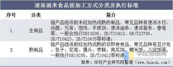 速冻面米食品生产许可细则（速冻面米食品行业标准）-图1