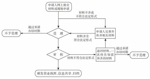 失信人办理营业执照（失信人办理营业执照流程）-图1