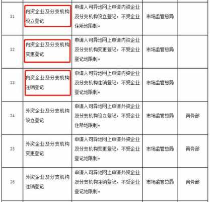 失信人办理营业执照（失信人办理营业执照流程）-图3