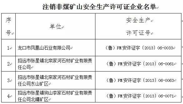 煤炭生产许可证期满延期（煤矿安全生产许可证延期需要哪些资料）