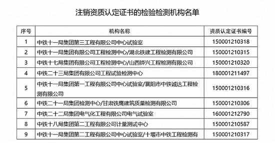 检测机构认证资质流程表格（检测机构的资质证书有效期为多少年）-图3