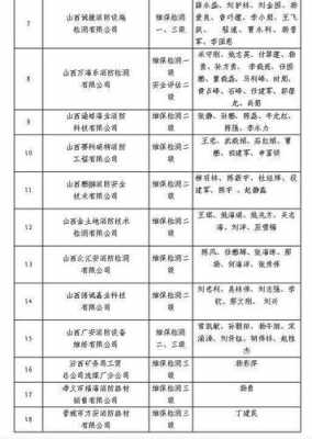 山西一级资质认证机构名单（山西一级资质认证机构名单最新）-图1