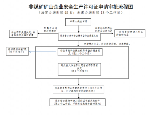 非煤态矿山安全生产许可证（非煤矿矿山企业安全生产许可证实施办法）-图1