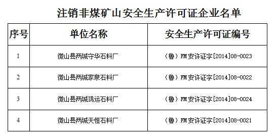 非煤态矿山安全生产许可证（非煤矿矿山企业安全生产许可证实施办法）-图3