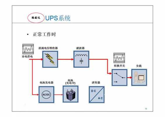 生产ups需要什么许可（ups生产工艺）-图1