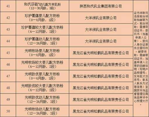 辰鹰乳业的生产许可证有效吗（辰鹰乳业的生产许可证有效吗是真的吗）-图1