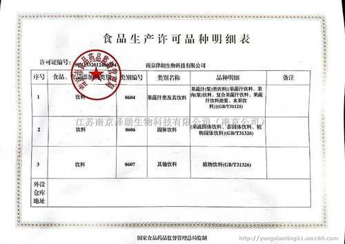 固体饮料生产许可类别编号（固体饮料生产许可类别编号是什么）-图3