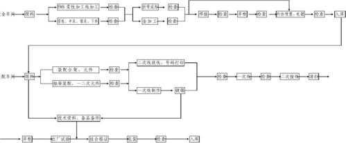 开关柜有生产许可证吗（开关柜生产工艺流程）