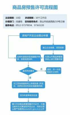 商品房资质认证流程图片（商品房证件图片大全）