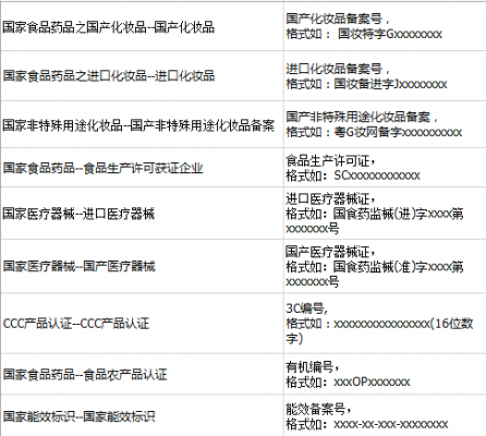 包含生产许可填报网址怎么填的词条-图1