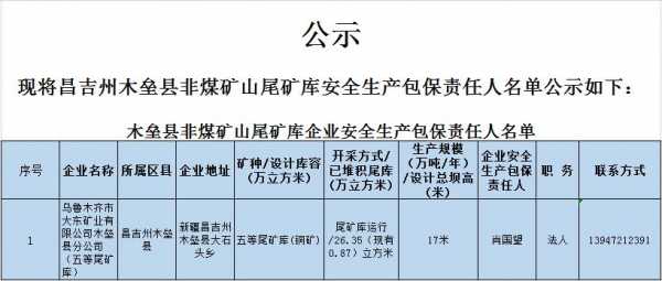 非煤矿山安全生产许可证实施办法（非煤矿山安全生产许可证实施办法适）-图2