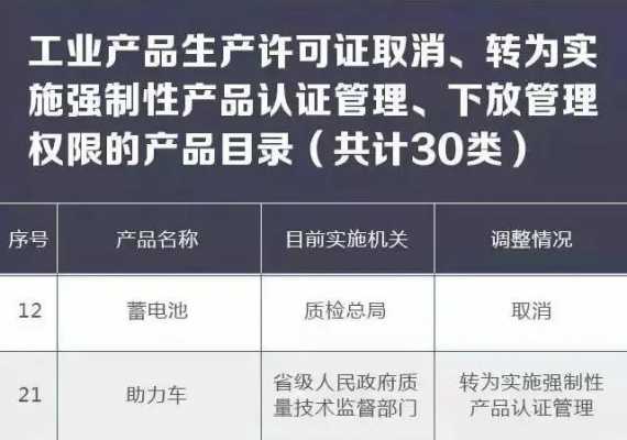 电动自行车用生产许可证（电动自行车生产许可证办理流程）-图3