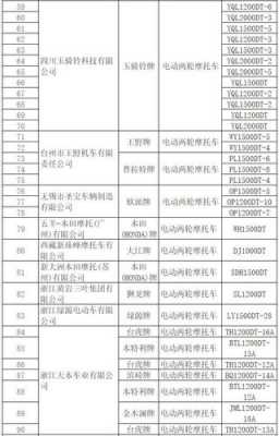 摩托车生产许可证查询（摩托车生产准入管理办法）-图1