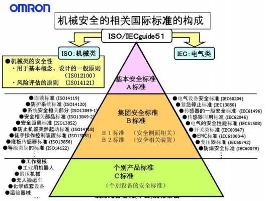 iso13458体系认证过程（iso13849认证）-图3