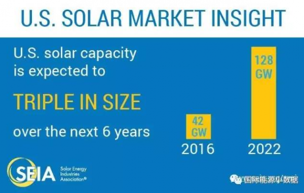 美国光伏专业资质认证（美国光伏装机）-图3