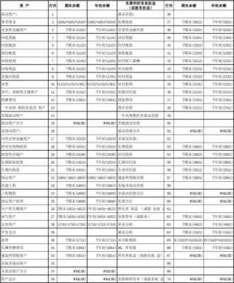 ISO认证应计入资产负债表（iso认证费用会计分录）-图1