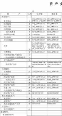 ISO认证应计入资产负债表（iso认证费用会计分录）-图2